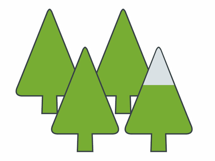 Symbolic image for PREFA aluminium emissions, 4 trees