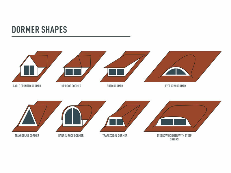 Dormer type overview image