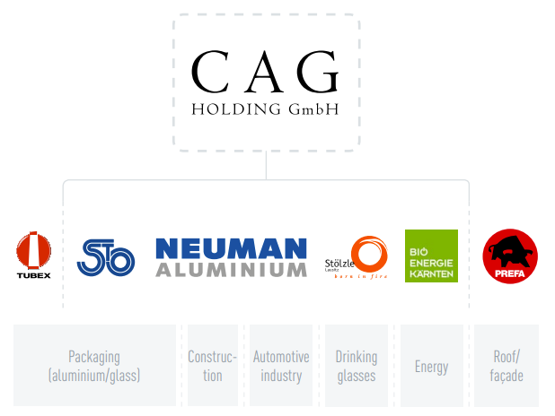 Corporate group CAG Holding GmbH, company logos Tubex, Stölzle Oberglas, Neuman Aluminium, Stölzle Lausitz, Bio Energie Kärnten and PREFA, from the packaging (aluminium/glass), construction, automotive industry, glassware and energy sectors