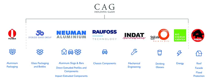 Corporate group CAG Holding GmbH, company logos Tubex, Stölzle Oberglas, Neuman Aluminium, Stölzle Lausitz, Bio Energie Kärnten and PREFA, from the packaging (aluminium/glass), construction, automotive industry, glassware and energy sectors