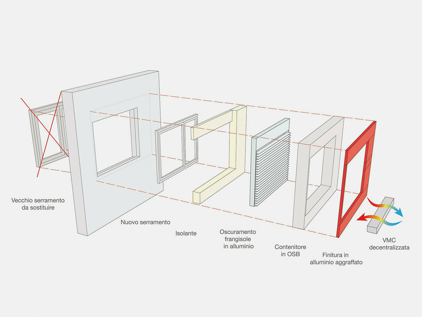 Design of the residential building in Bolzano with the Prefalz façade system from PREFA in the colours Oxydro red and Prefa white.