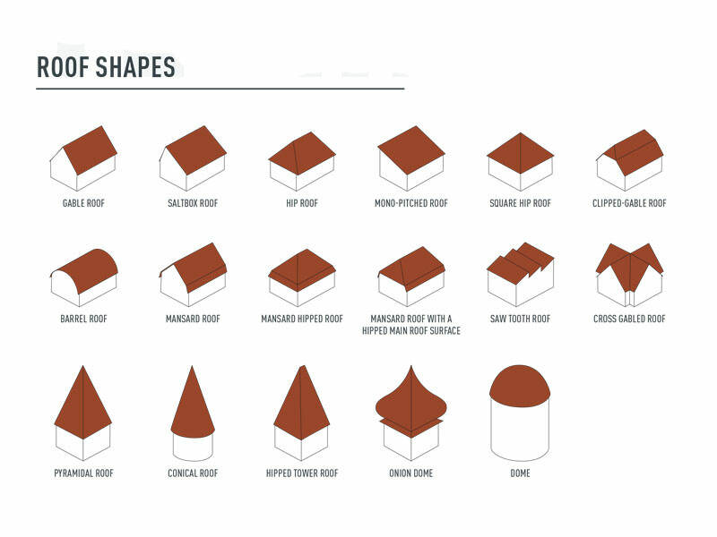 Roof shape overview image