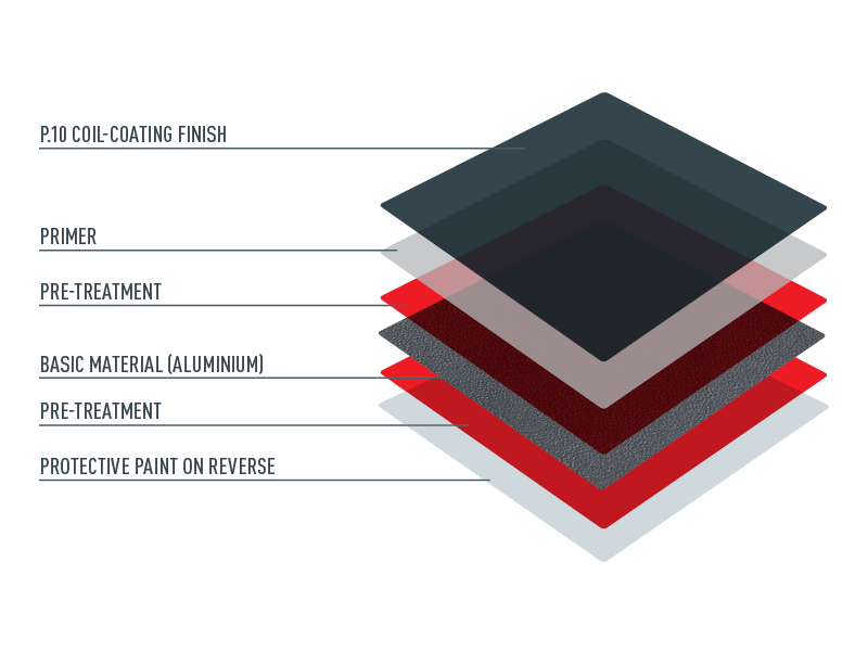 Layers of P.10 colour finish.