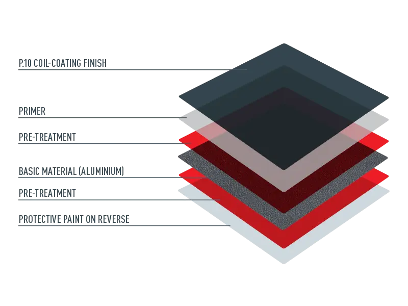 Layers of P.10 colour finish.