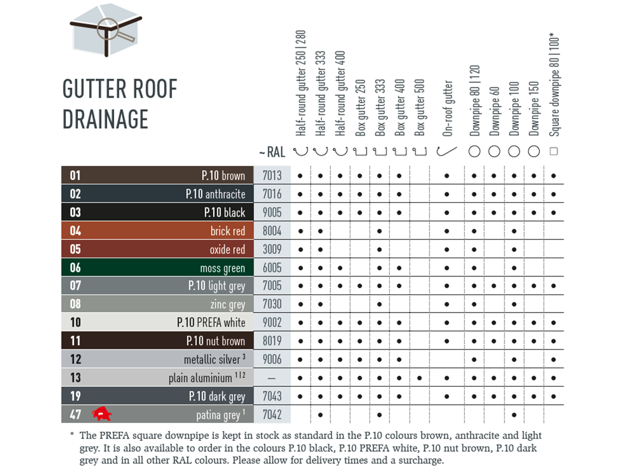 Colour chart shows available colours for PREFA roof drainage systems. Roof drainage systems are available in various P.10 and standard colours.